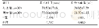 表1 两组患者手术时间、术中出血量的比较（±s)