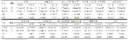 《表3 两组治疗前后AOFAS评分的比较（分，±s)》