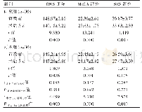 《表2 两组患者宣教前及术后5 d POMS、MoCA、SES评分的比较（分，±s)》