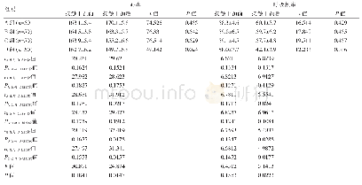 表2 四组新生儿抚触干预前后心率和呼吸频率的比较（次/min,±s)