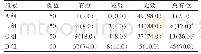 《表3 四组新生儿抚触总有效率的比较[n(%)]》