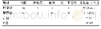 表2 两组患者术后并发症发生率的比较（n)