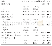 表1 两组早产儿一般情况的比较