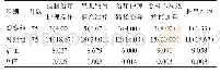 《表2 两组护理不良事件发生率的比较[n(%)]》