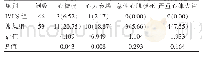 表3 两组临床主要不良心脏事件情况的比较[n(%)]