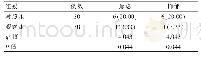 表1 两组焦虑、抑郁情况的比较[n(%)]