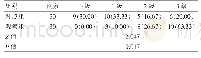 表2 两组心理弹性水平的比较[n(%)]