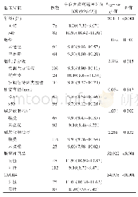 表1 三阴性乳腺癌患者临床病理特征与无疾病进展时间分析