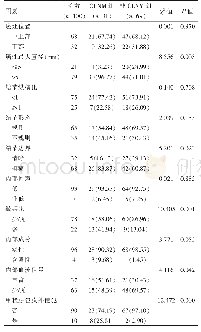 表1 PTMC患者发生CLNM的单因素分析[n(%)]