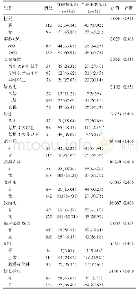 表1 影响血糖稳定性的单因素分析[n(%)]