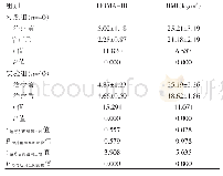 《表2 两组治疗前后BMI、HOMA-IR的比较（±s)》