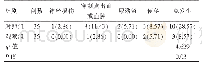 《表1 两组患者术后并发症发生率的比较[n(%)]》
