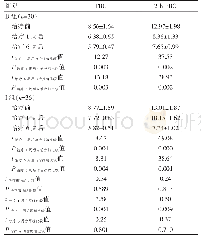 表1 两组患者治疗前后FBG、2 h PBG水平的比较（mmol/L,±s)