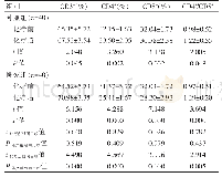 表2 两组患者化疗前后T淋巴细胞亚群的比较（±s)