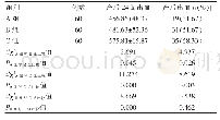 表1 三组产后24 h出血量的比较（ml,±s)