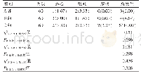 表3 三组治疗期不良反应总发生率的比较[n(%)]