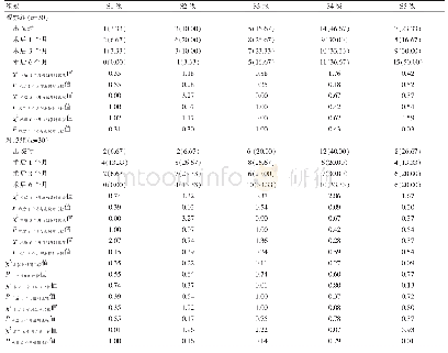 表1 两组术后手感觉功能改善的比较[n(%)]