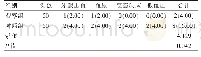 表4 两组并发症发生情况的比较[n(%)]