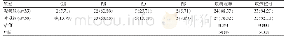 表2 两组治疗后1个月临床效果的比较[n(%)]