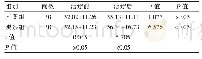 表2 两组患儿治疗前后GMFM88评分的比较（分，±s)