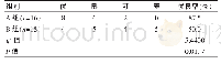 表1 两组患者术后6个月治疗效果的比较（n)