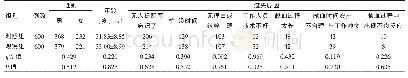 表1 两组基本资料的比较（n)