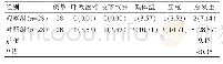 表2 两组并发症总发生率的比较[n(%)]