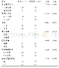 表1 发生营养性缺铁性贫血的单因素分析（n)