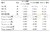 《表2 四组受检者SMA滴度≥1/320、SLA/LP与LKM-Ⅰ抗体测定结果的比较[n(%)]》