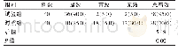 《表2 两组患者治疗效果的比较[n(%)]》