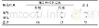 表3 联合检测与肺活检检测结果分析（n)