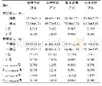 表2 两组干预前后生活质量的比较（分，±s)