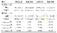 表3 两组干预前后生活质量评分的比较（分，±s)