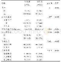 表1 两组孕妇母婴结局情况的比较[n(%)]