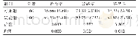 表2 两组患者检验符合率、敏感度、特异性的比较[%（n/N)]