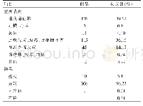 表3 ADR报告不良反应主要表现及结果