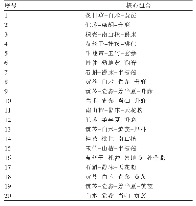 表4 聚类分析核心组合：林家坤教授治疗虚劳用药规律研究