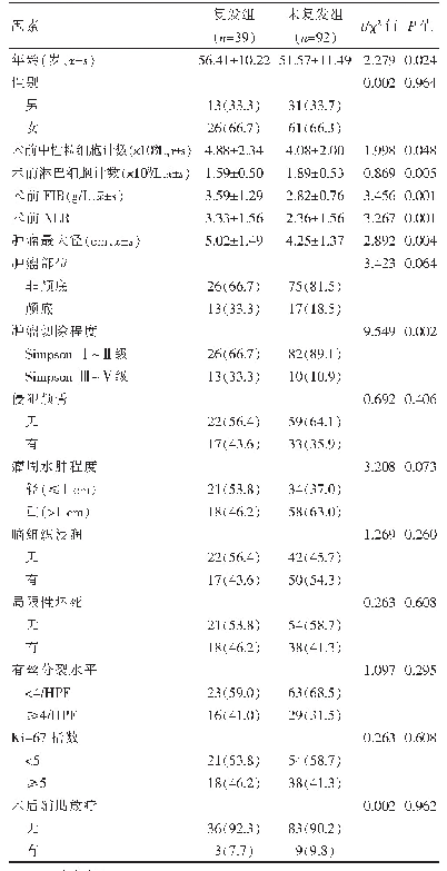 表1 两组患者一般资料的比较[n(%)]