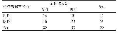 《表1 经腹部超声检查的结果分析》