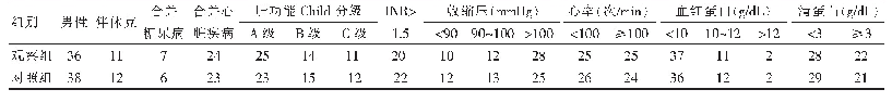 表1 两组患者的一般资料比较（n,n=50)
