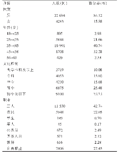 表2 2013～2017年单采血小板献血者情况分析（n=26 977)