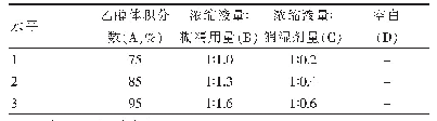 表1 玄栀颗粒成型工艺正交试验因素水平