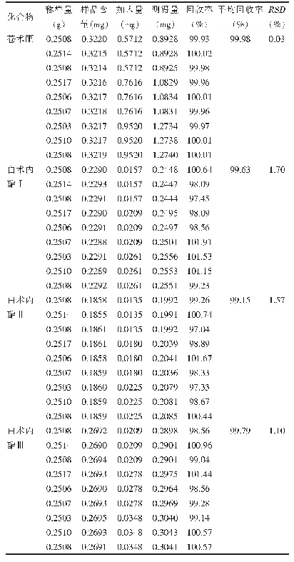 表3 加样回收率试验结果