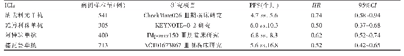 《表2 四种ICIs单抗的生存分析对比》