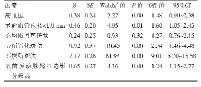 表3 颈动脉支架植入术术后发生残余狭窄的多因素Logistic分析