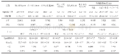 表2 两组胸腰椎骨折患者疗效指标比较（x-±s,n=40)