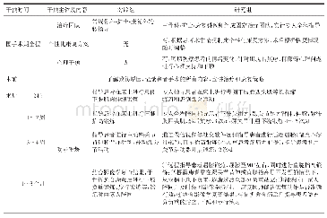 表2 两组胫腓骨骨折患者围术期康复方法比较