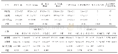 表2 两组腰椎退行性疾病患者疗效指标比较（,n=28)