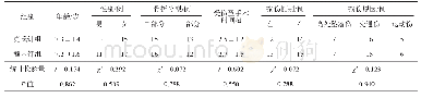 表1 两组肱骨近端骨折患儿一般资料比较（n=28)