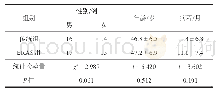 表1 两组腰椎间盘突出症患者术前一般资料比较（n=30)